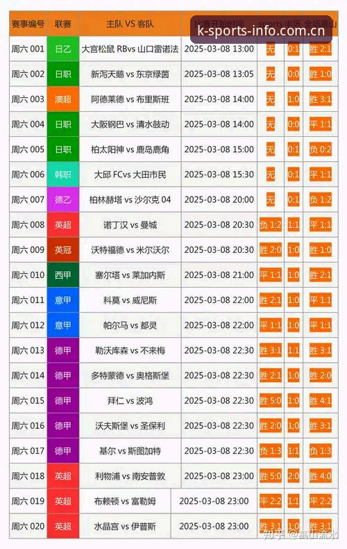 K体育官网平台足球赔率查询完整指南：从数据解读到注册实操的六项核心解答